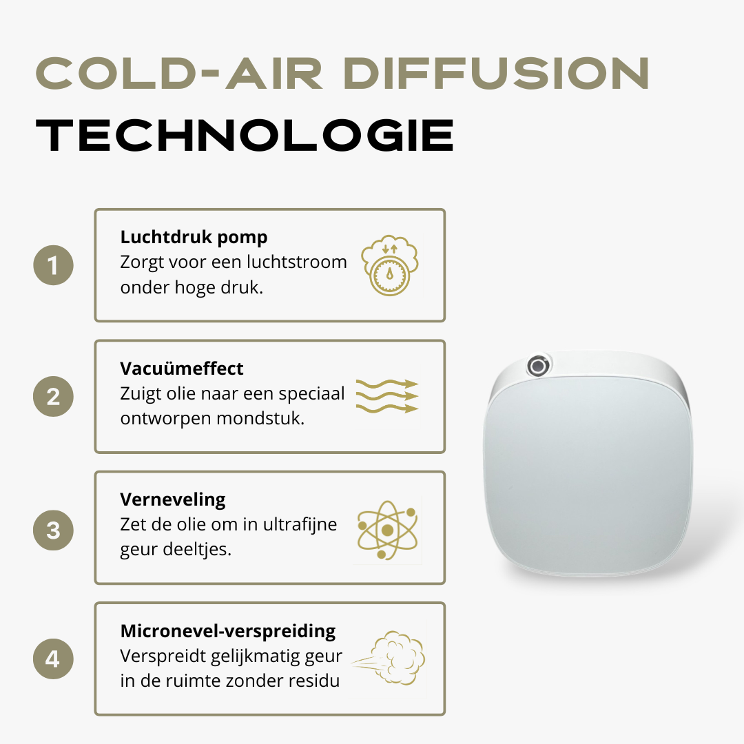 Smart Aroma Diffuser