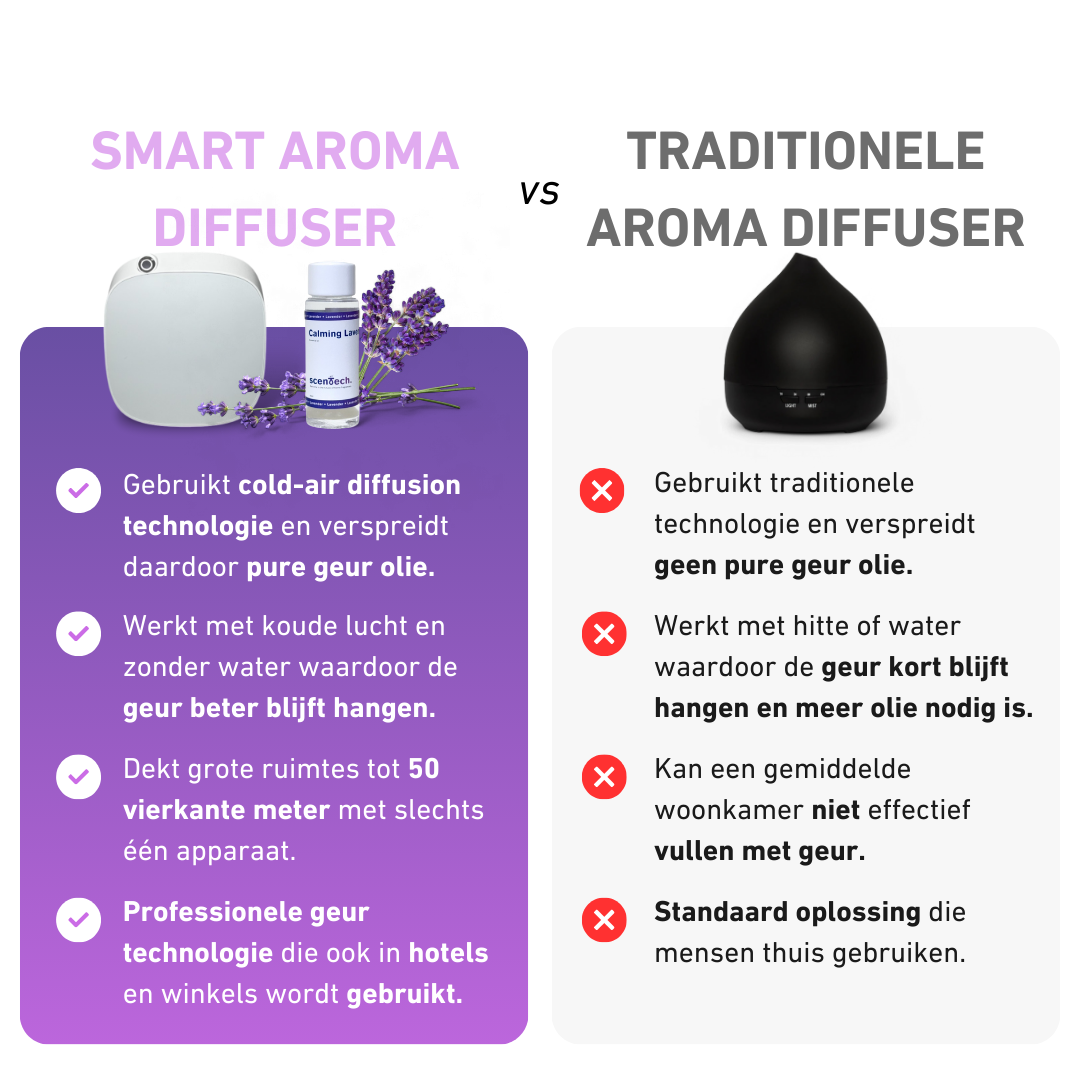 Smart Aroma Diffuser