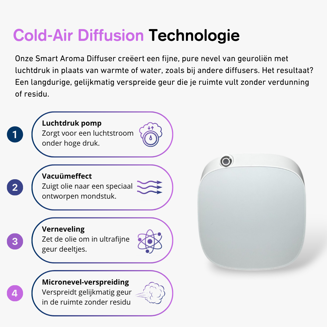 Smart Aroma Diffuser