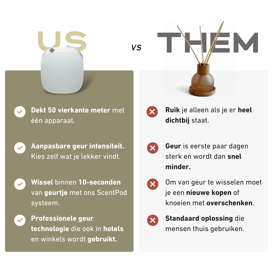 Smart Aroma Diffuser